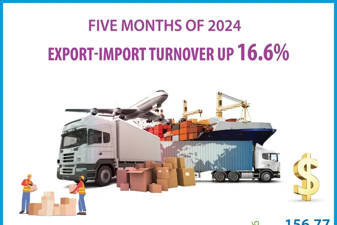 Export-import turnover up 16.6 percent in January-May