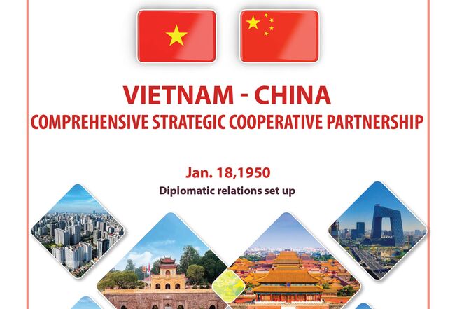 Vietnam - China comprehensive strategic cooperative partnership