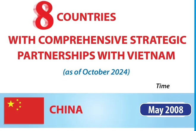 Fr&partners France becomes Vietnam's 8th Comprehensive Strategic Partner