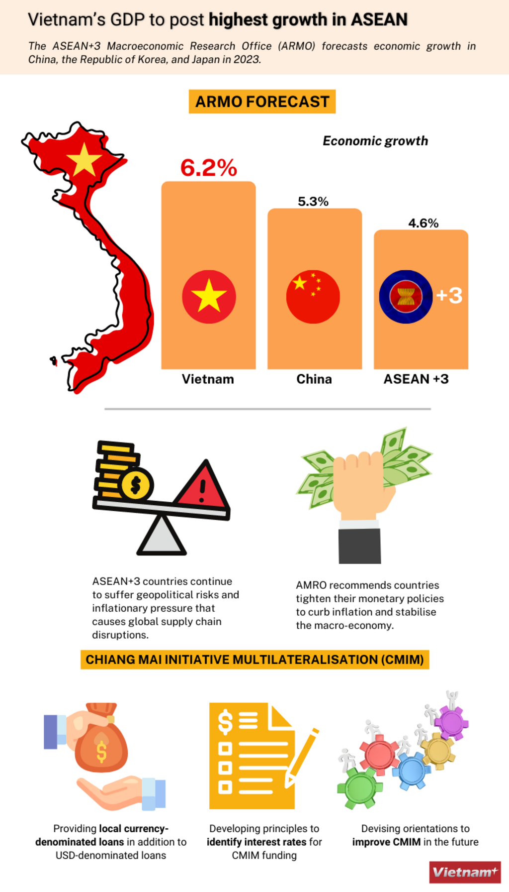 Vietnam Forecast To Be Asean S Fastest Growing Economy