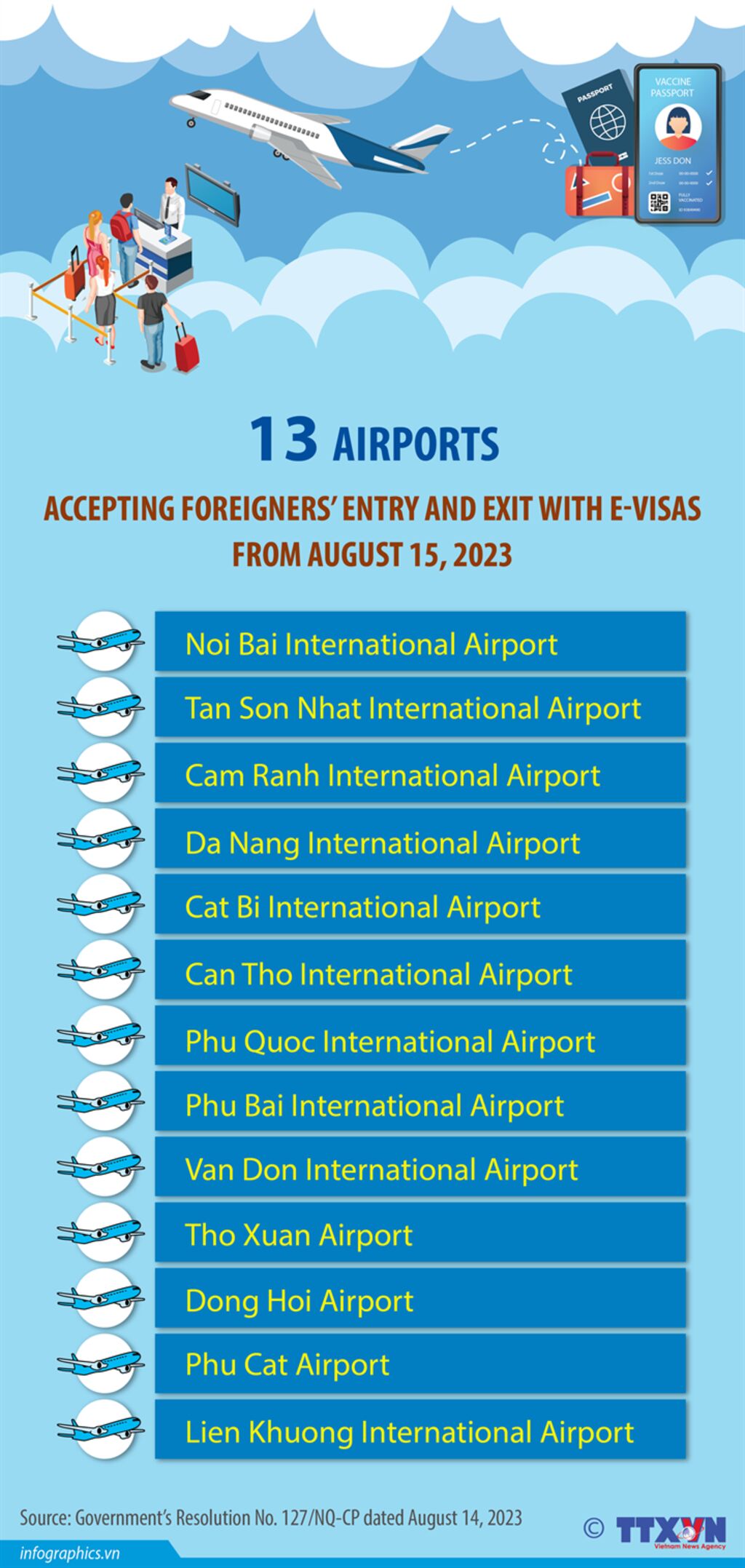 13 Airports Allow Foreigners’ Entry And Exit With E-visas