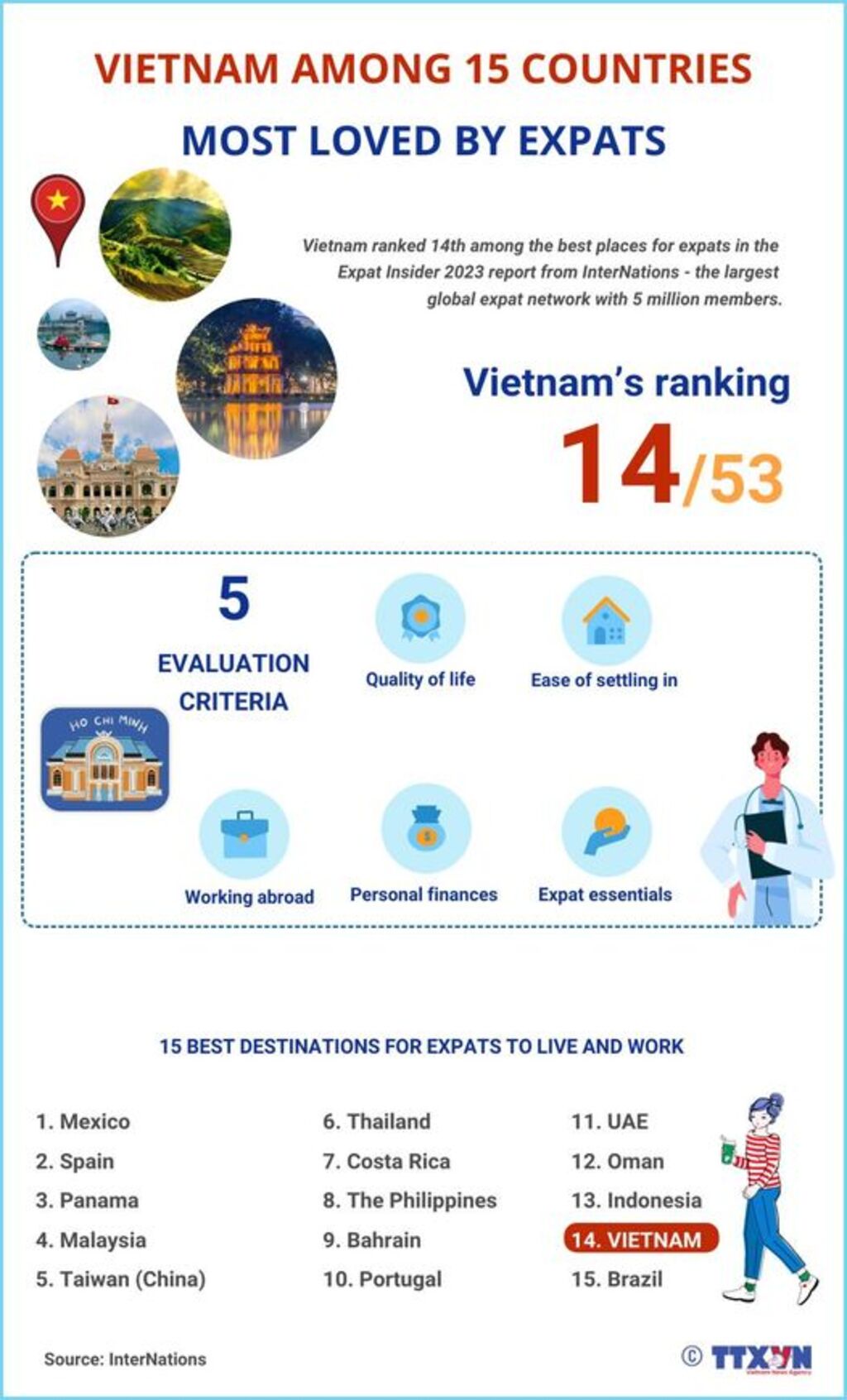 Vietnam Insights