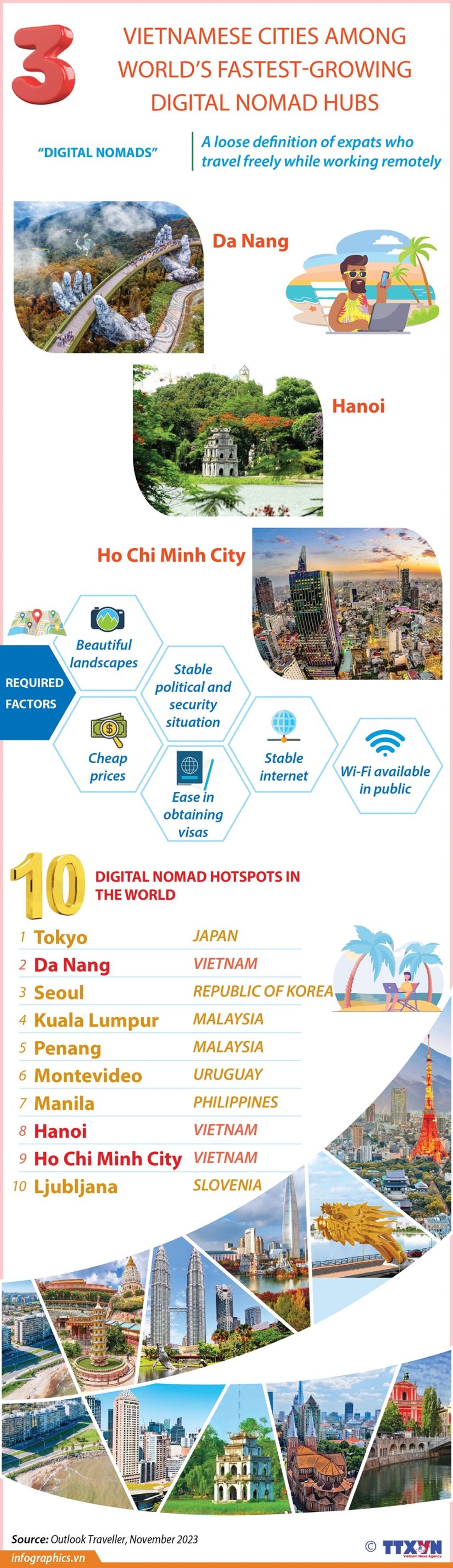 Discover the Top 7 Cheapest Cities to Visit in Vietnam in 2025 - Budget-Friendly Adventures Await